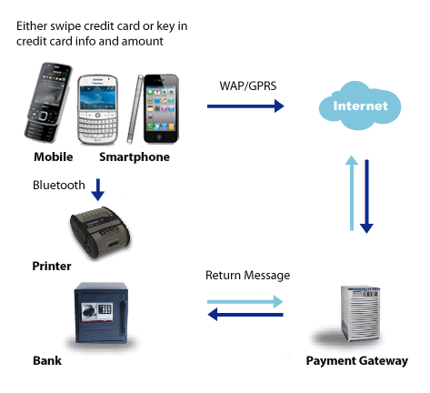 transaction_flow